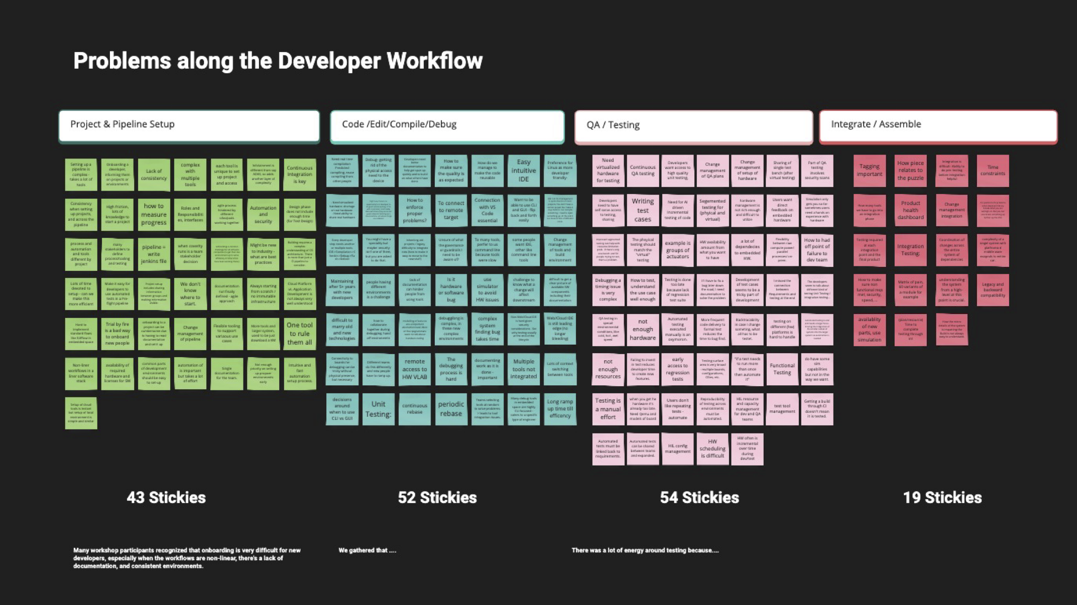 UX research sticky notes affinity mapping