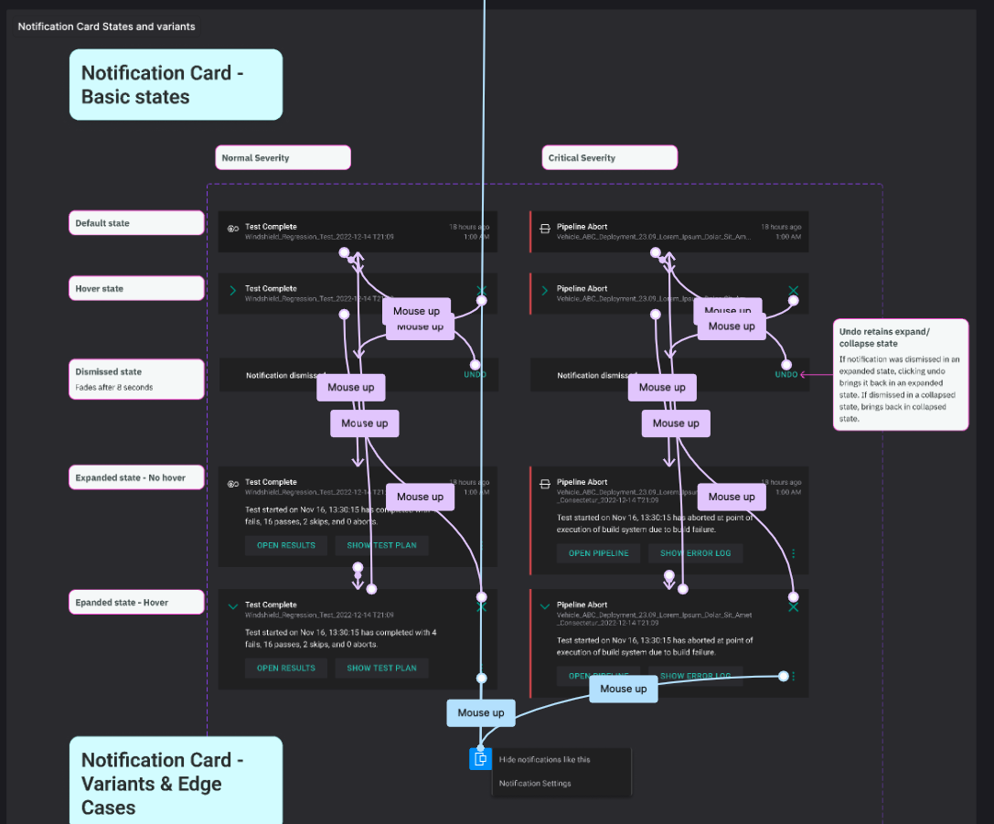 Notification settings